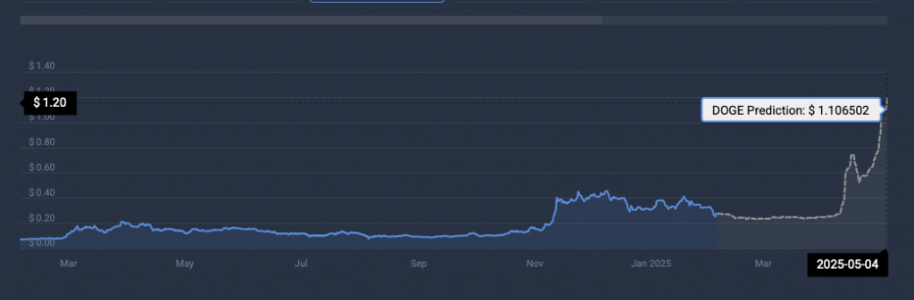 Pepe cryptocurrency price predicton